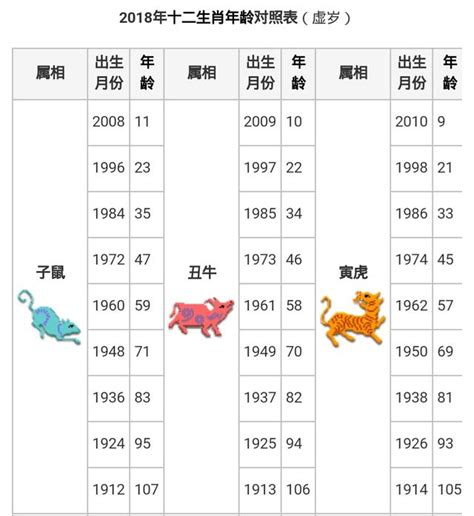 屬猴|【十二生肖年份】12生肖年齡對照表、今年生肖 